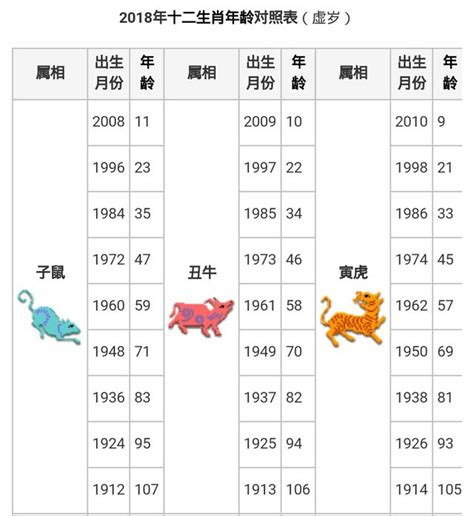 92年屬什麼|十二生肖年份對照表 (西元、民國)